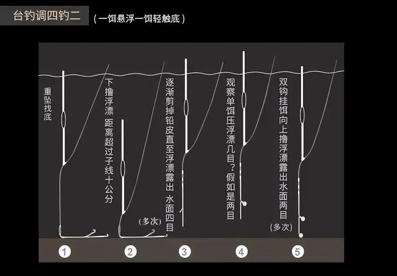 五步技巧教你把漂调好来,第3张 五步技巧教你把漂调好来,第3张
