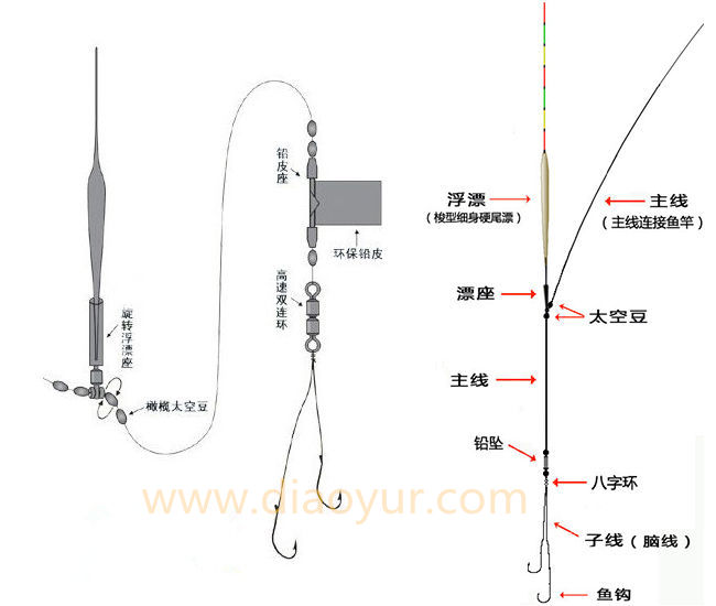 鱼线种类及线组的绑法详细图解,第1张